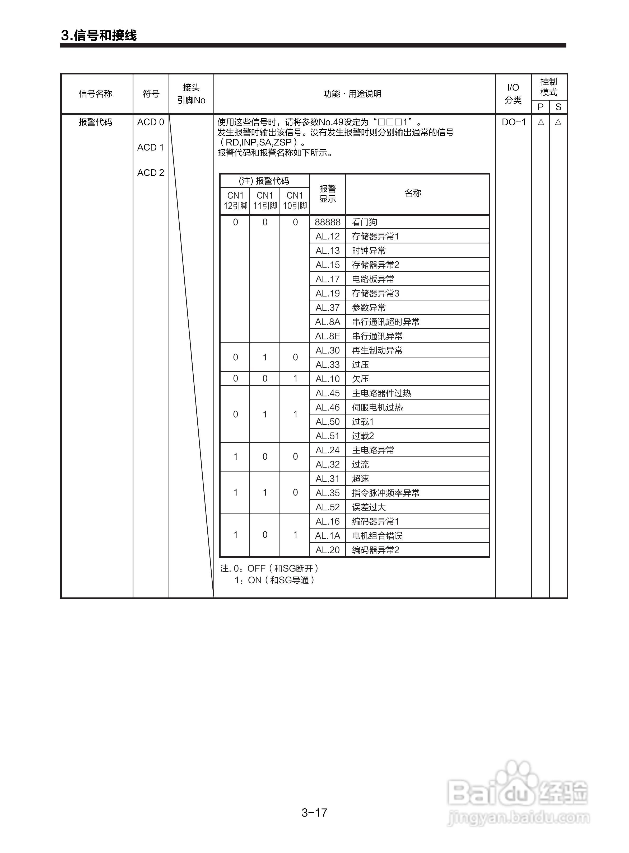 三菱 MR-E-□A-KH003 MR-E-□AG-KH003通用交流伺服接:[5]