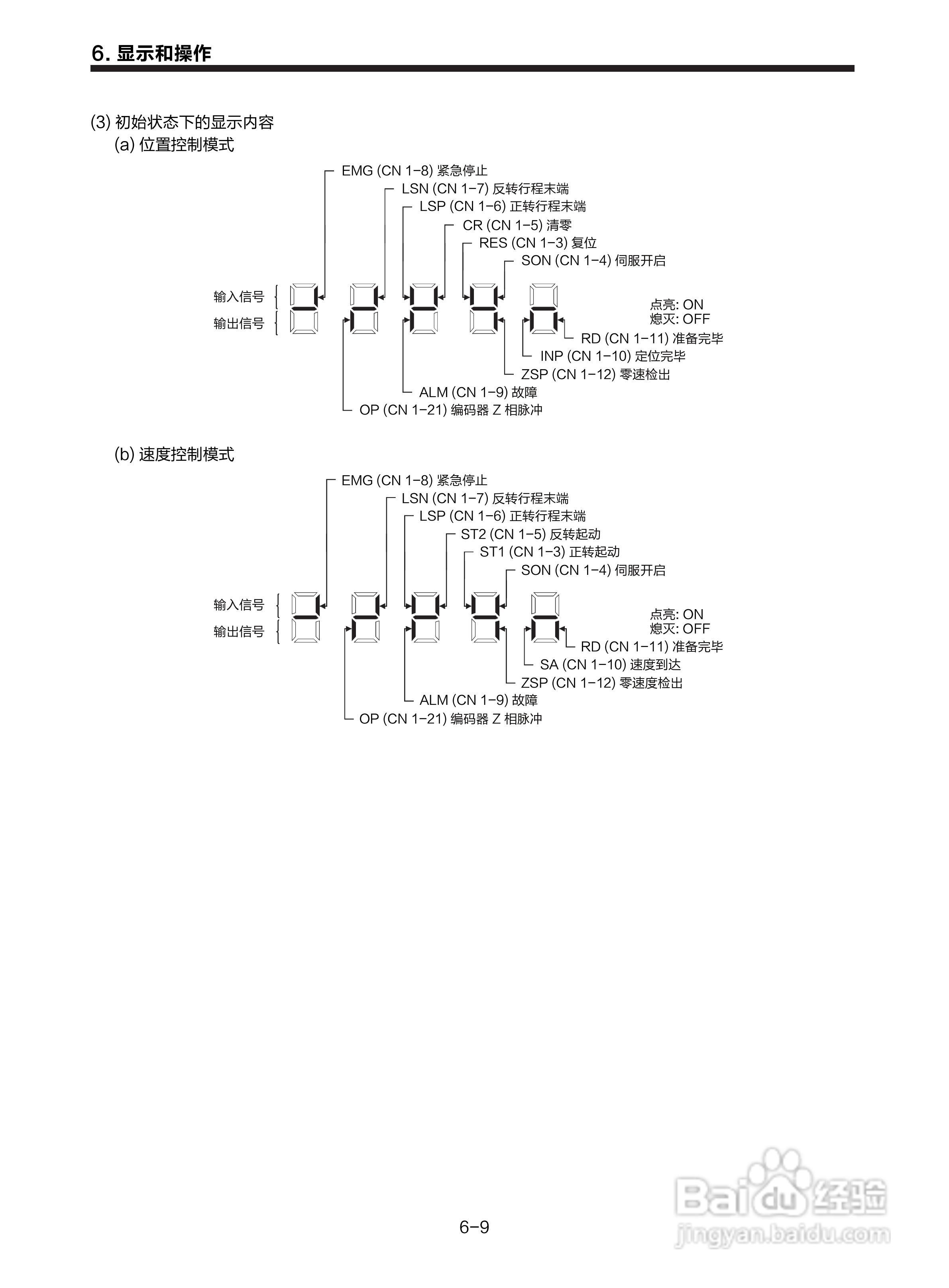 三菱 MR-E-□A-KH003 MR-E-□AG-KH003通用交流伺服接:[13]