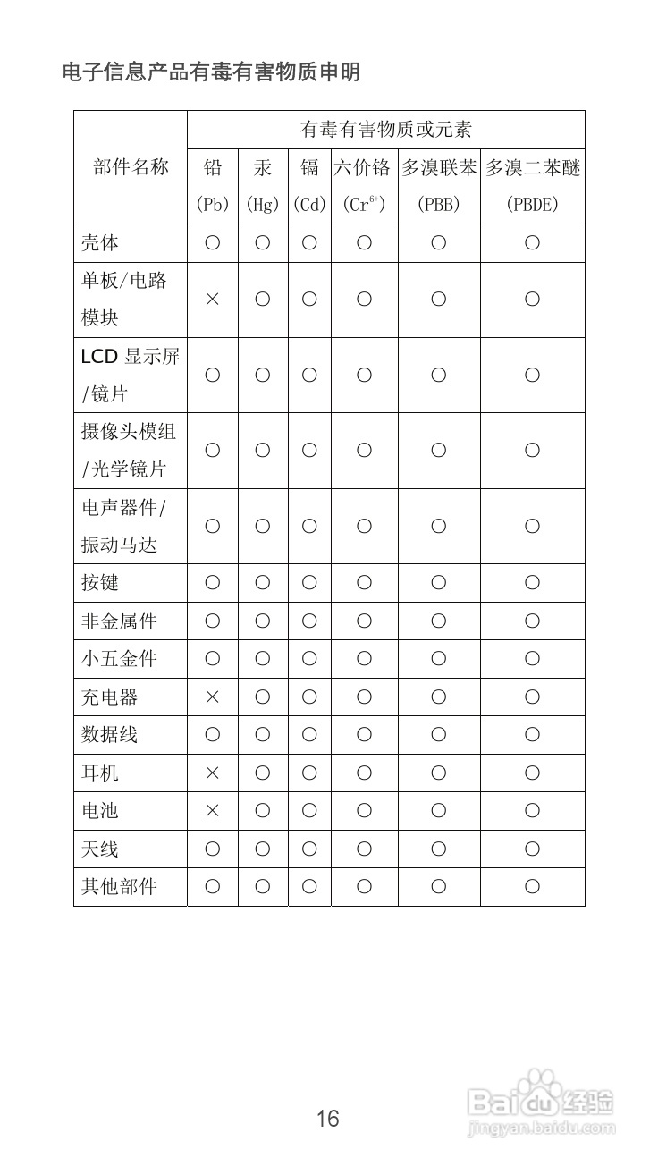 华为Y300手机说明书:[2]