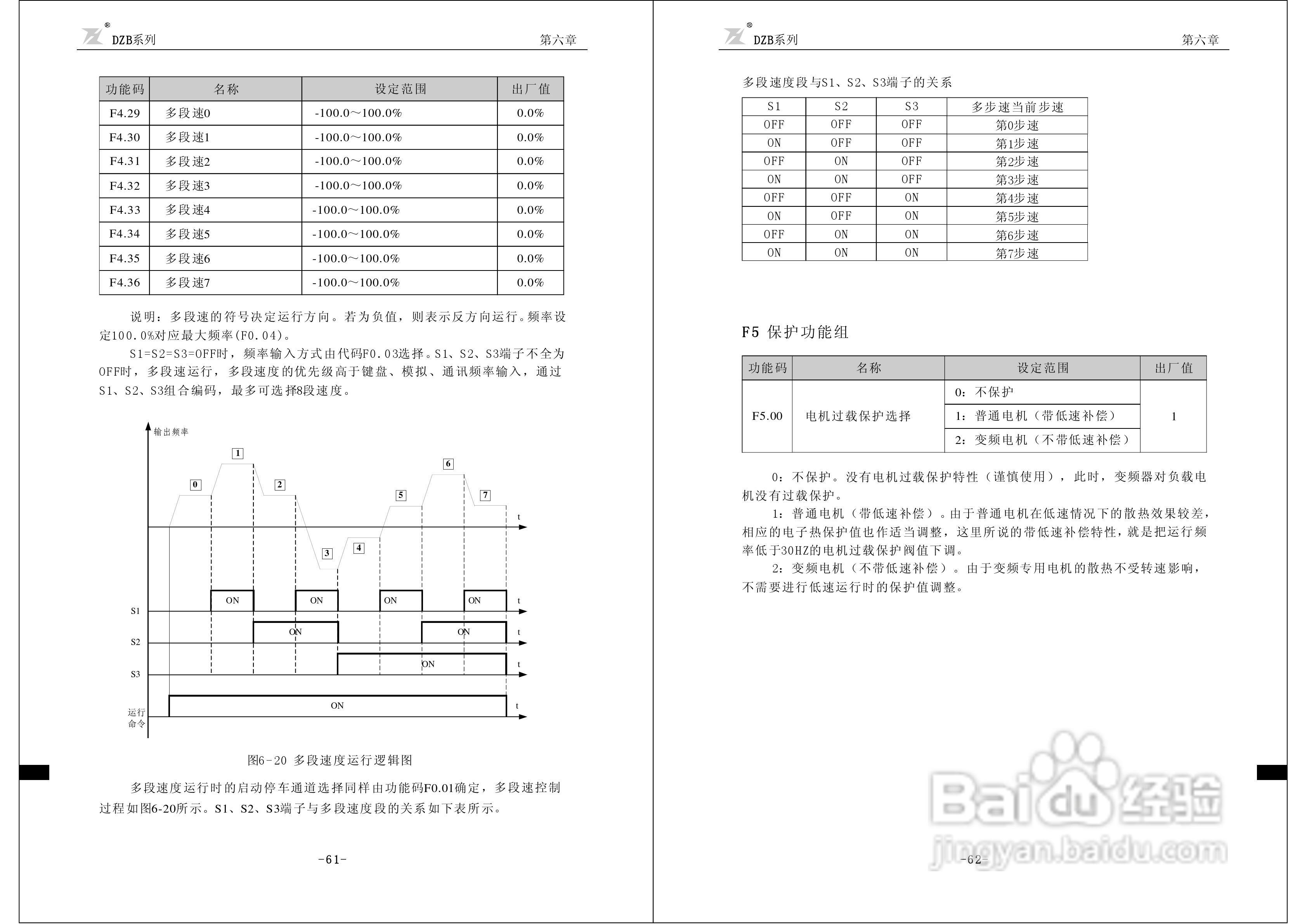 富凌DZB200J0015L2变频器说明书:[4]