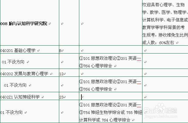心理学考研高校招生简章汇总
