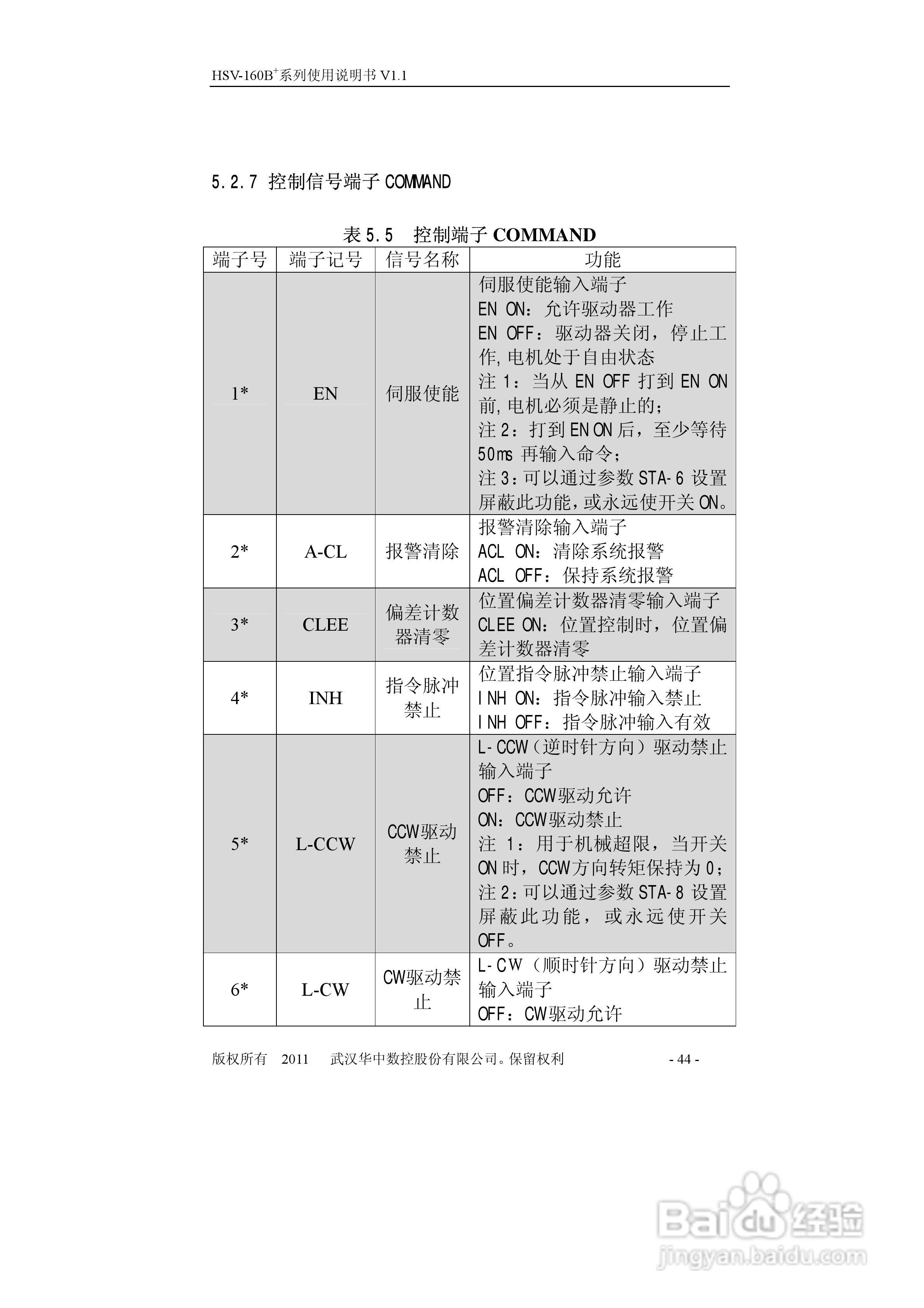 HSV-160B+系列全数字交流伺服驱动单元使用说明书:[5]