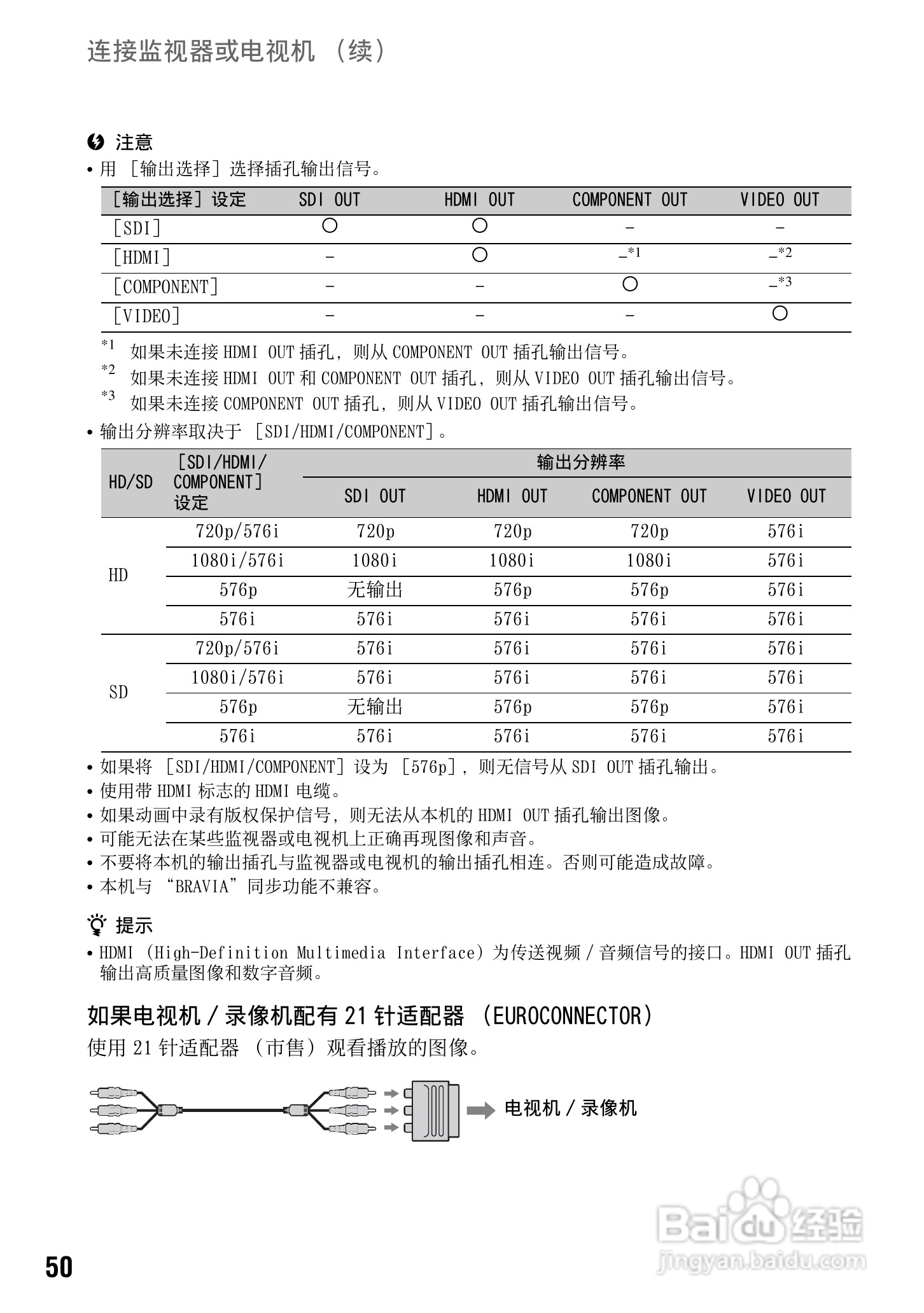 索尼HXR-NX5C数码摄像机使用说明书:[5]
