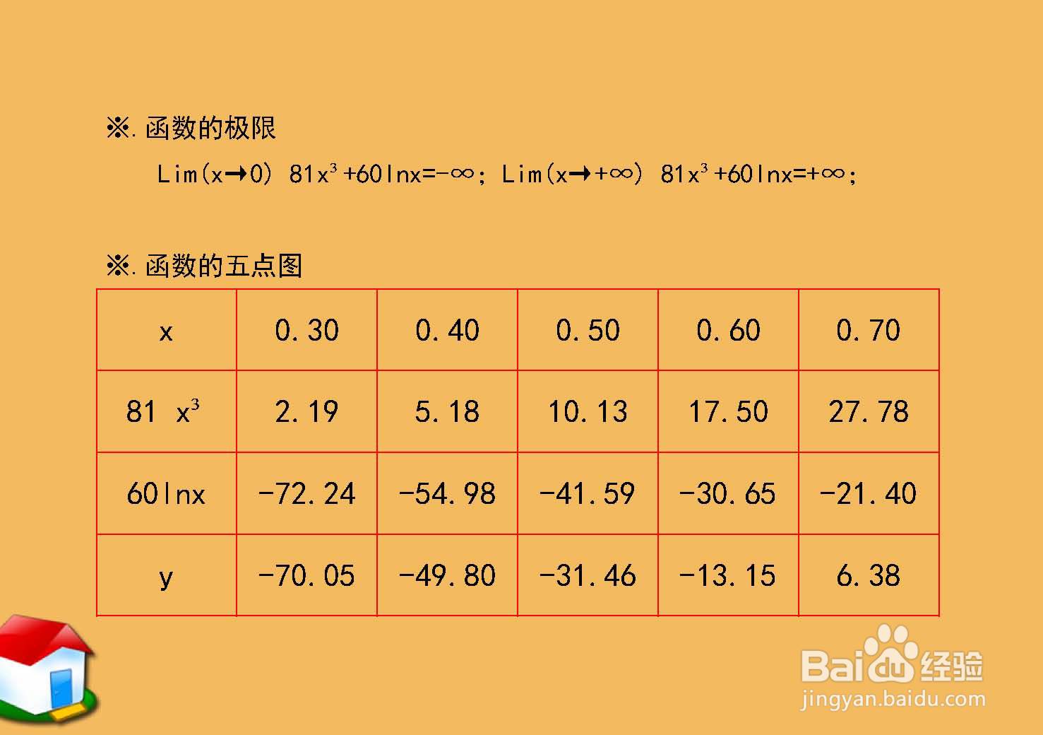 函数y=81x^3+60lnx的图像示意图怎么画