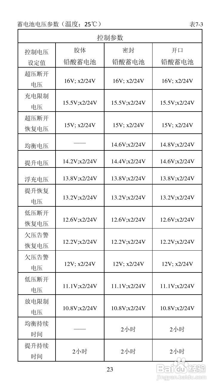 LS-S面板安装太阳能控制器产品说明书:[3]