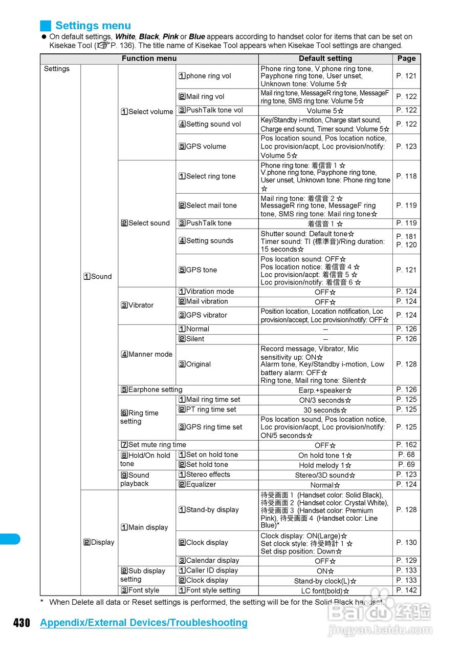 DoCoMo SH904i移动电话说明书:[44]
