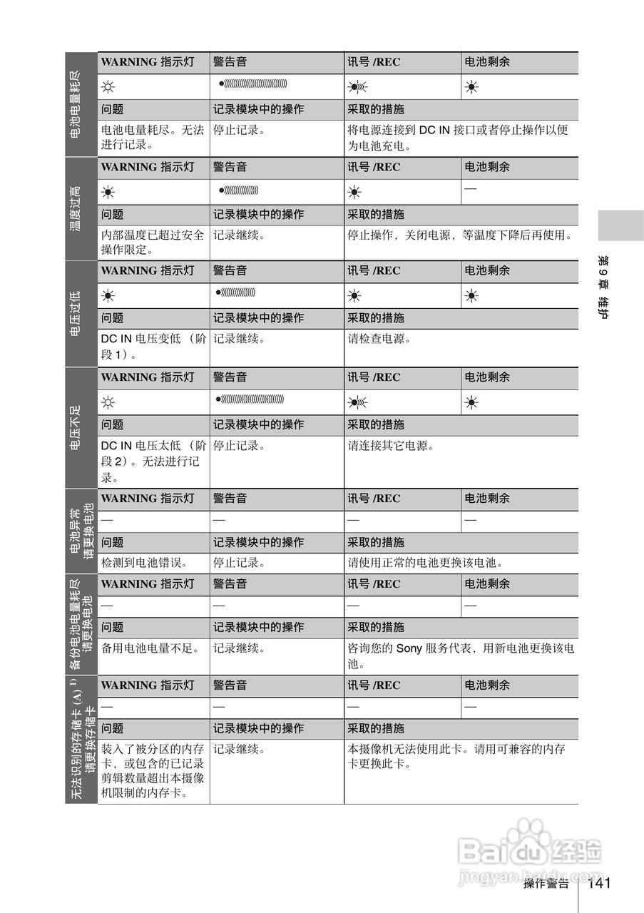 索尼PMW-330K数码相机使用说明书:[15]