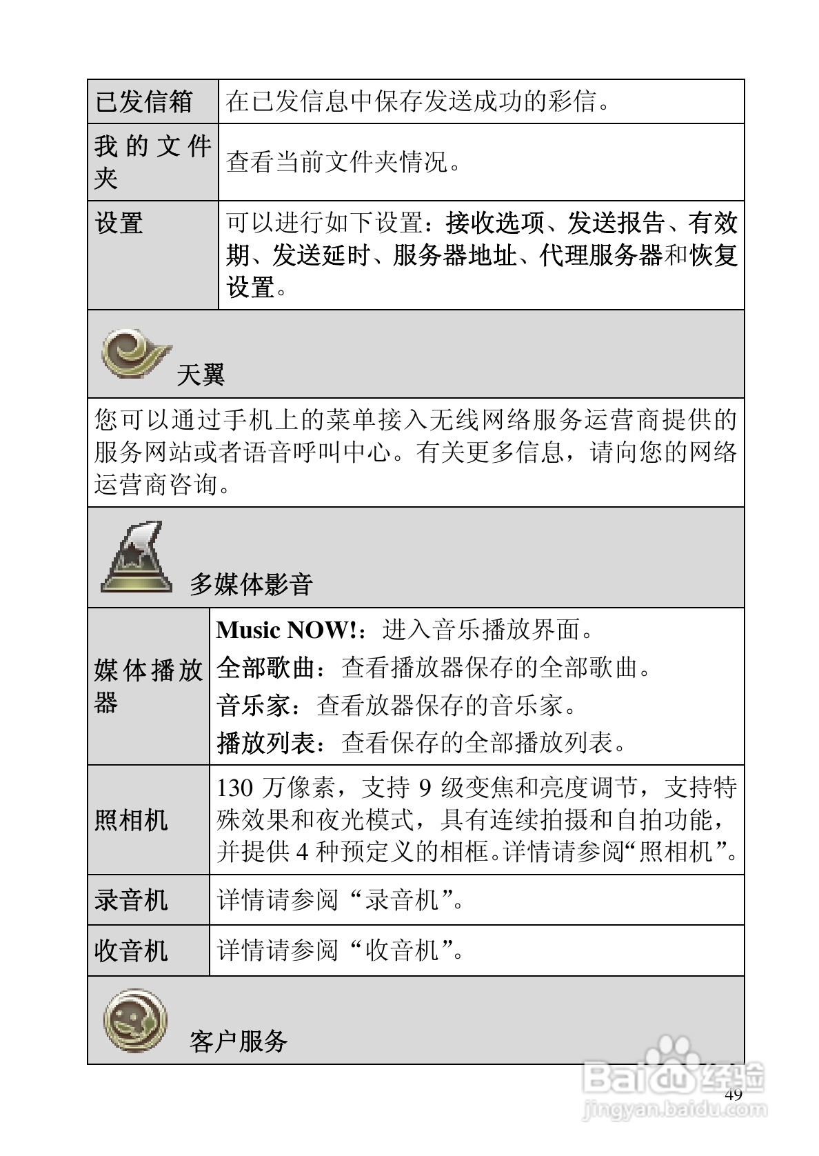 华为C5588手机使用说明书:[6]