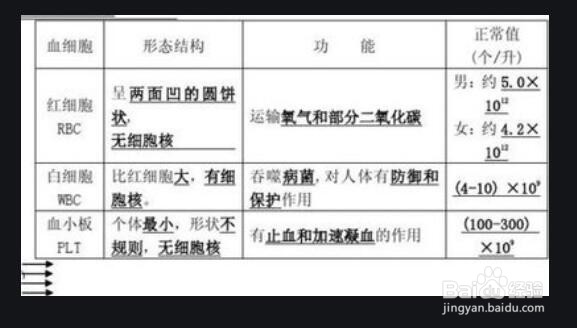 学好初中生物的小窍门