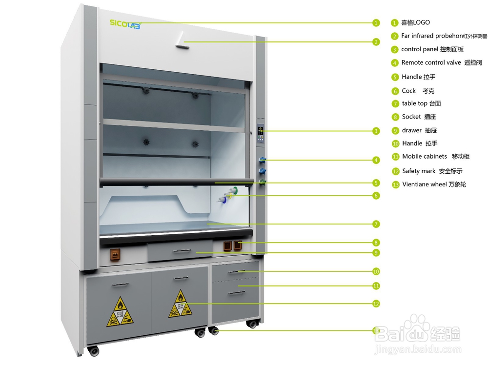 SICOLAB通风柜是如何进行分类的