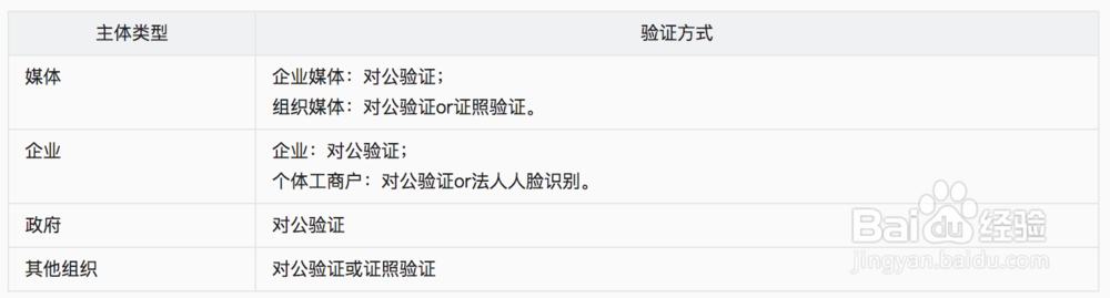 企业如何申请入驻百度智能小程序?