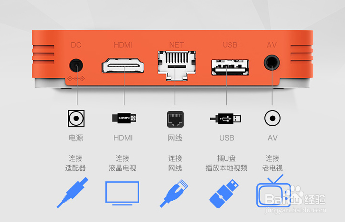 如何安装腾讯极光盒子T1青春版