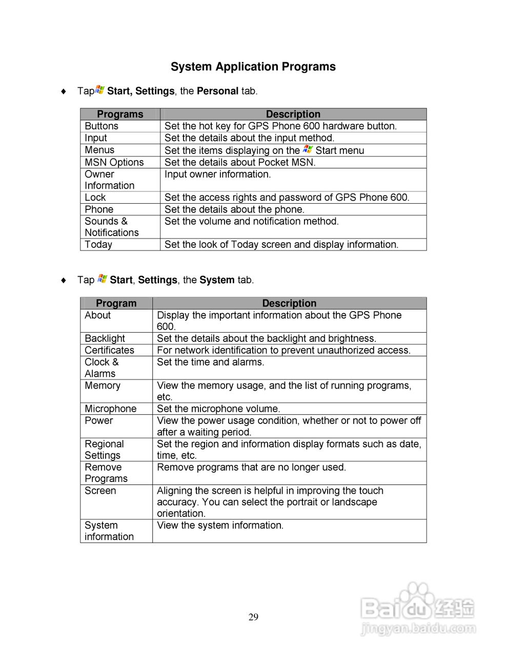Pharos PTL600手机使用说明书:[4]