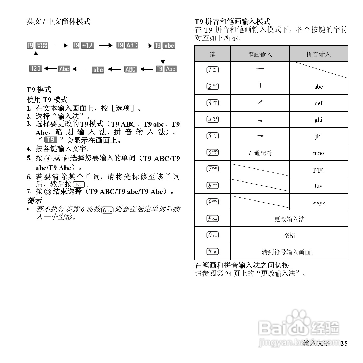 夏普SH7110C手机使用说明书:[3]