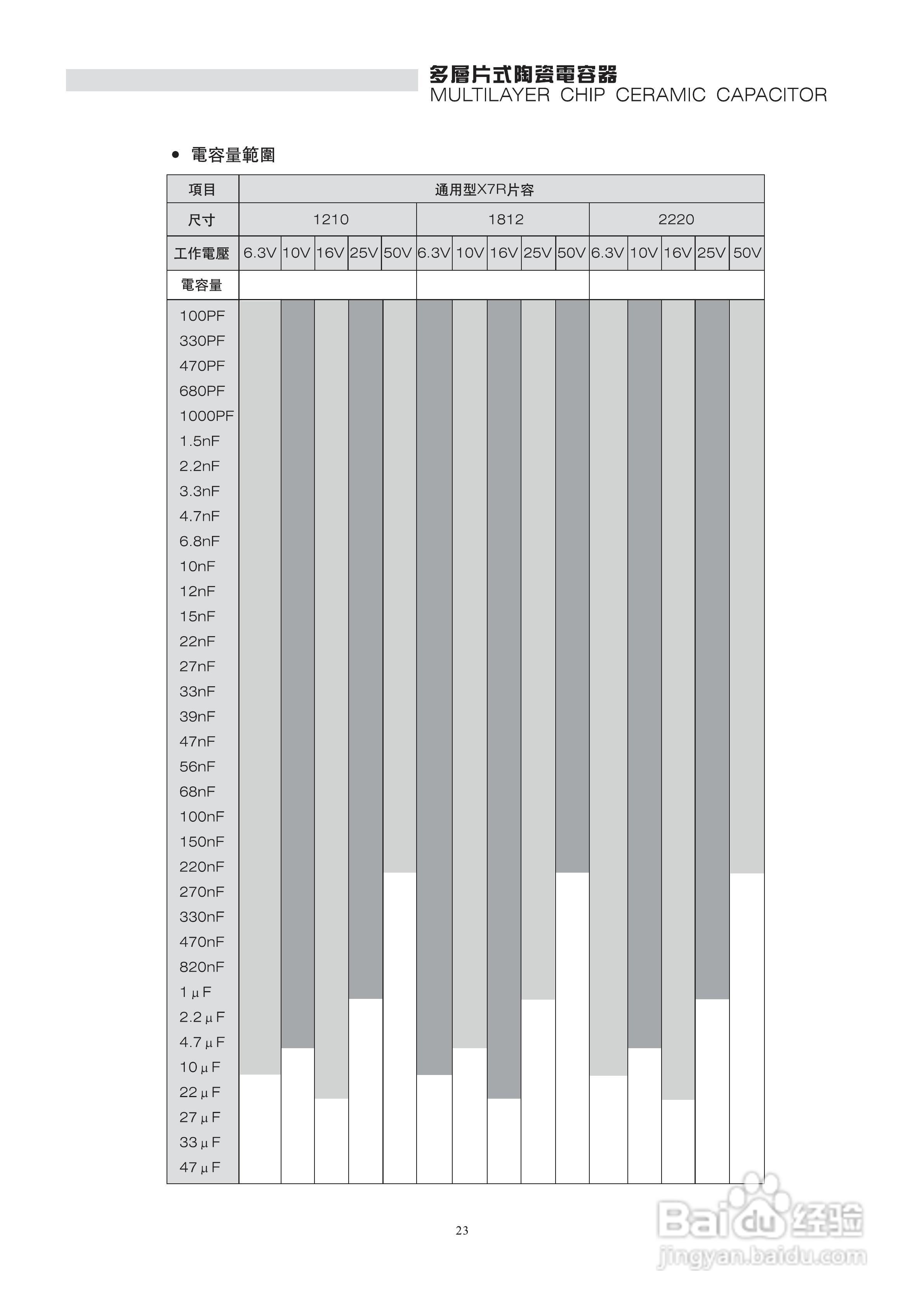X7R电容说明书:[1]
