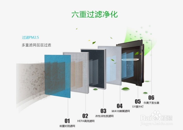 智能空气净化器方案开发
