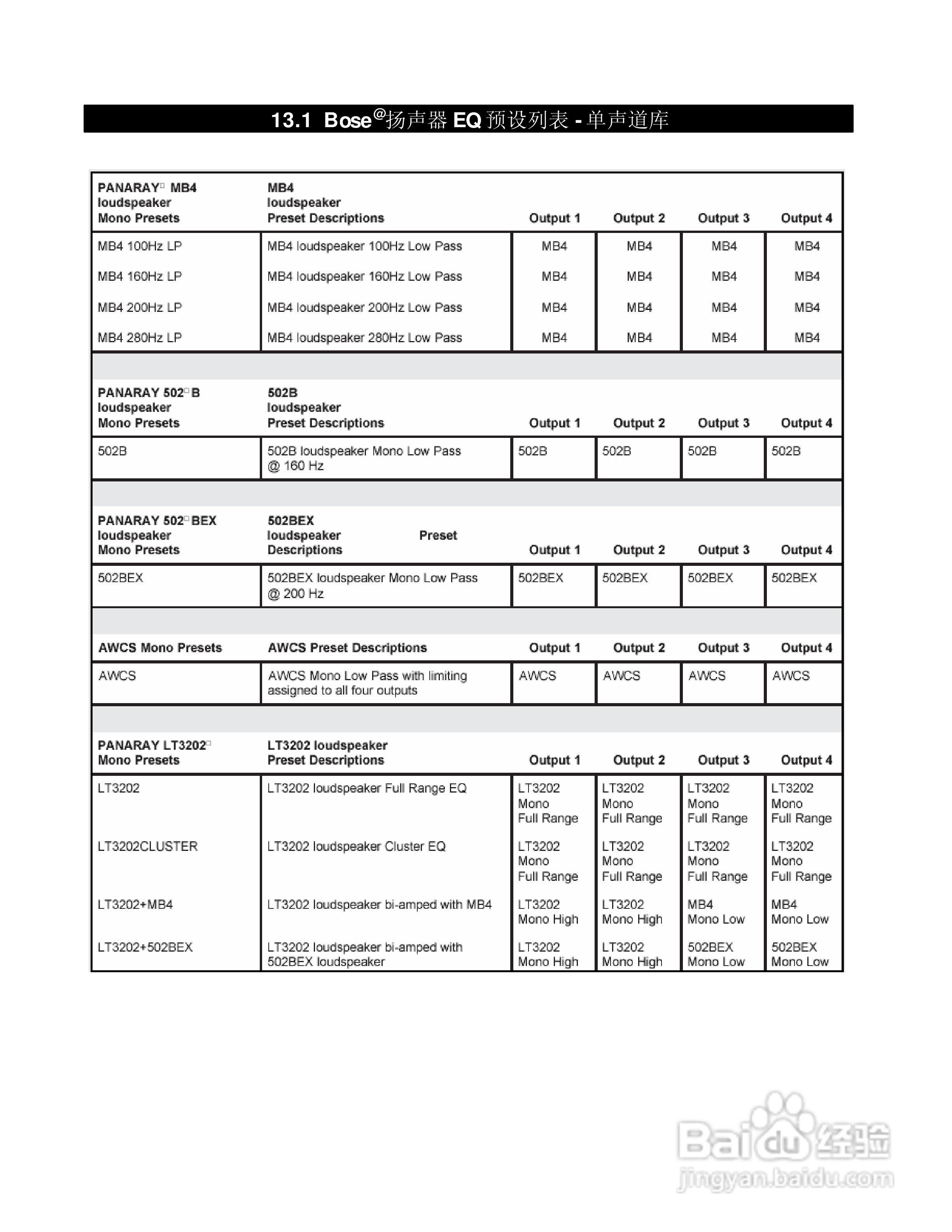 旋风科技BOSE PDC处理器说明书:[4]