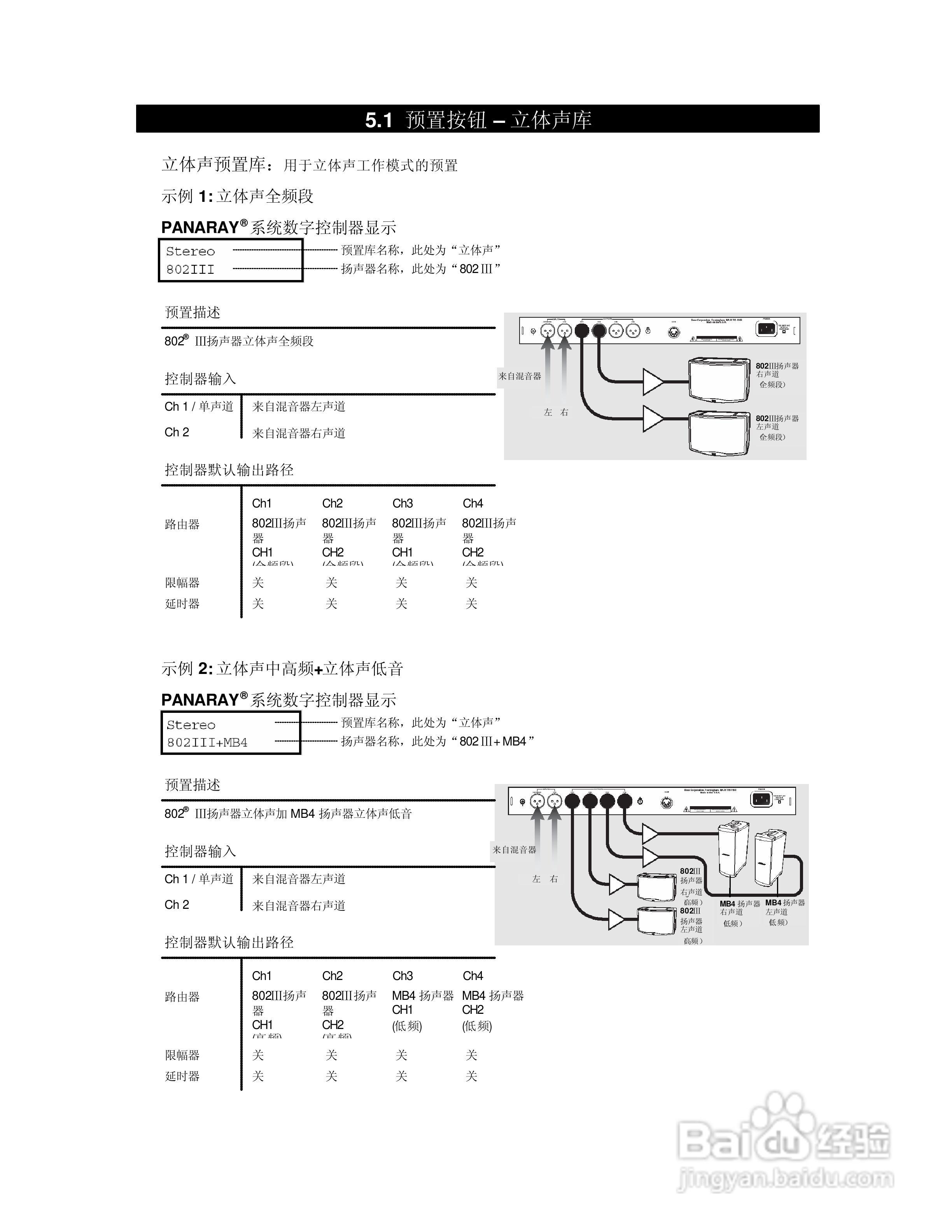 旋风科技BOSE PDC处理器说明书:[1]