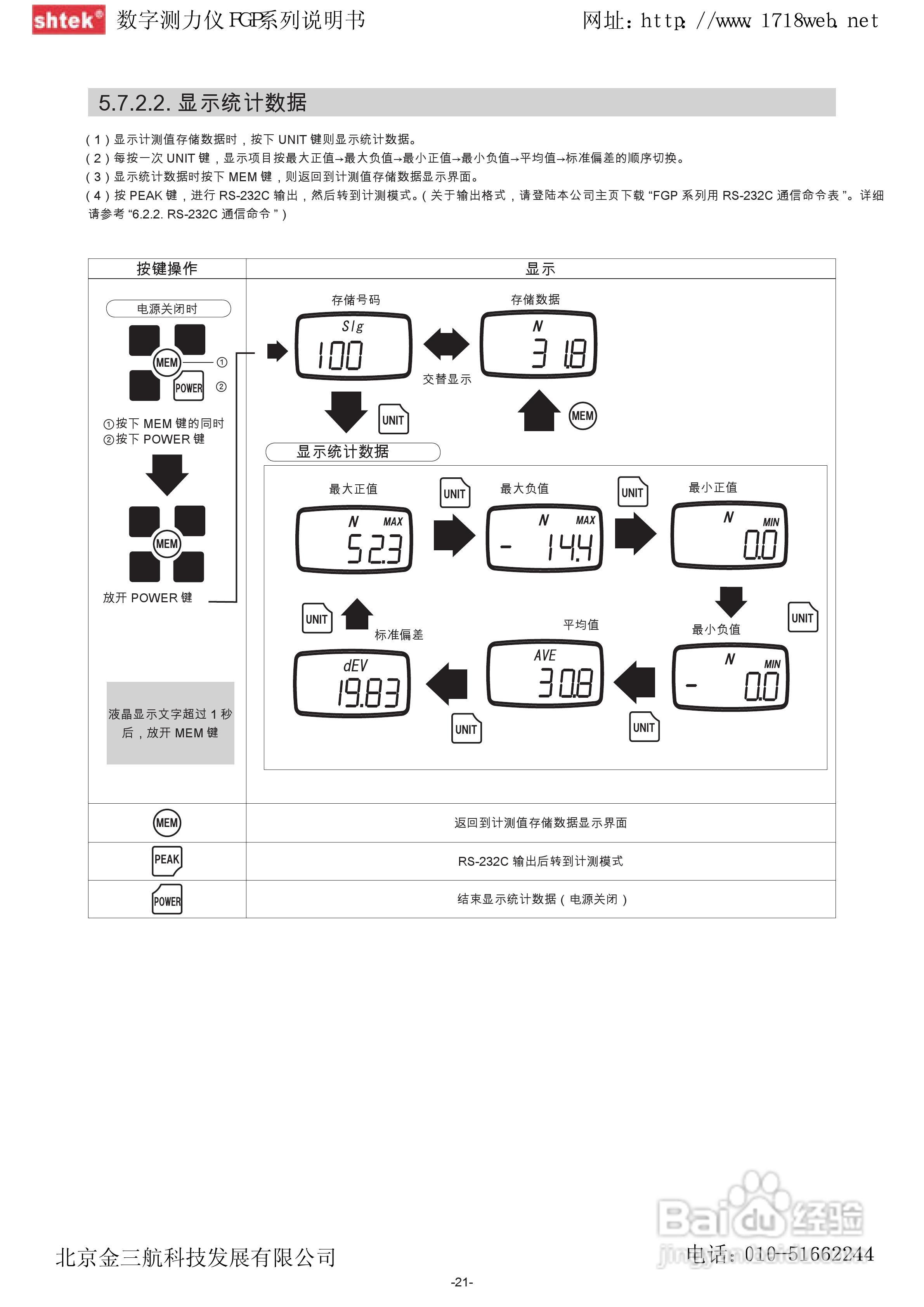 新宝FGP-100数字式测力仪使用说明书:[3]
