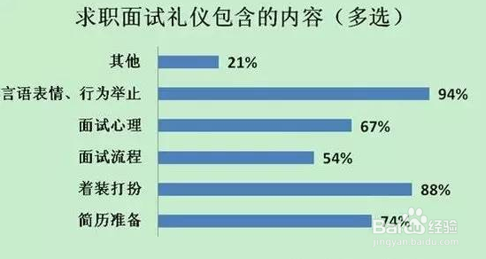 应届毕业生找工作要注意什么