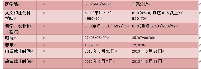 学院街攻略：[172]英国纽卡斯尔大学申请攻略