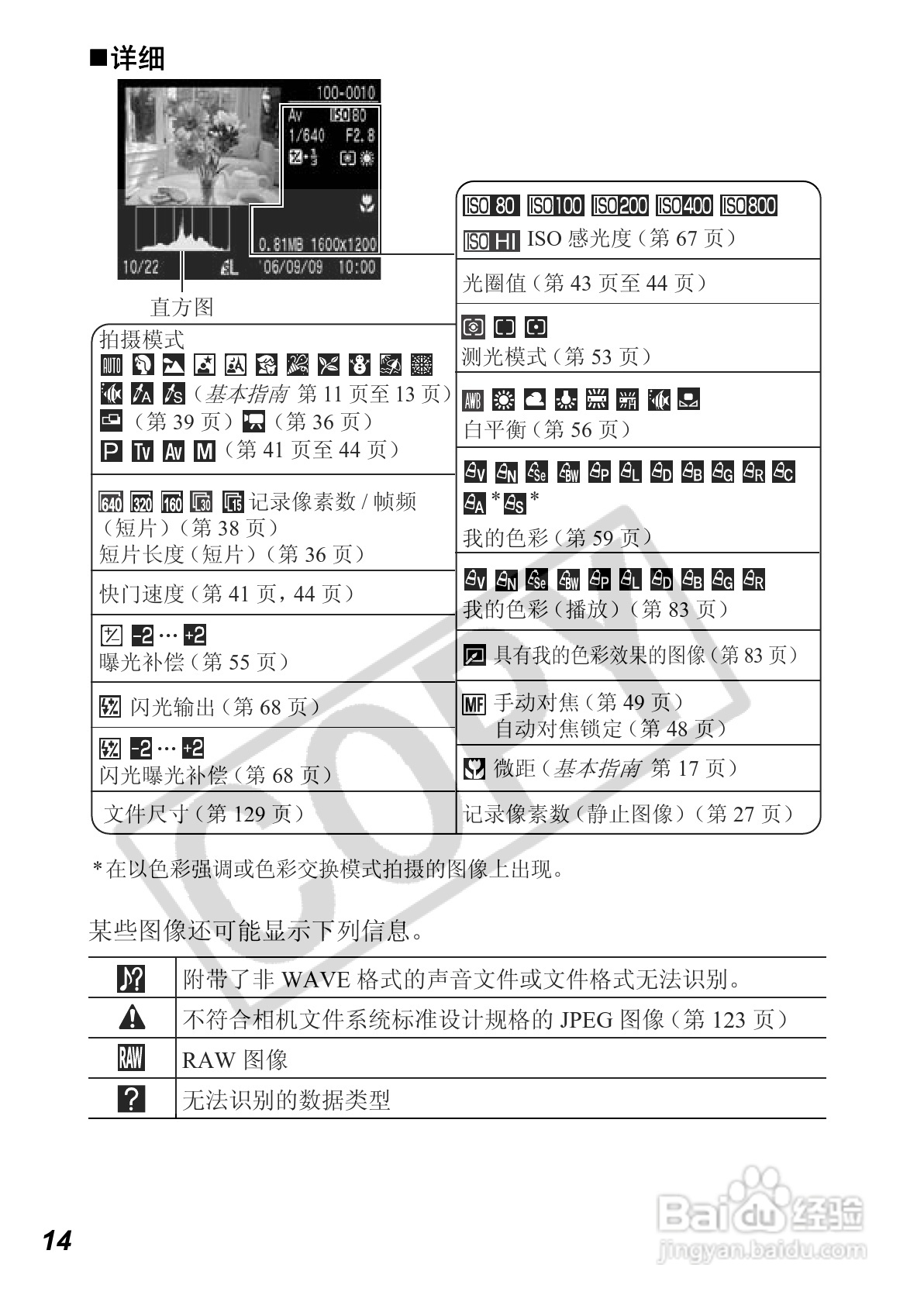 佳能PowerShot A640数码相机使用说明书:[2]