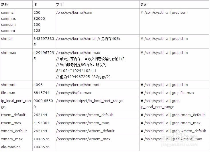 Redhat Linux 环境下安装oracle 12c的图文详解