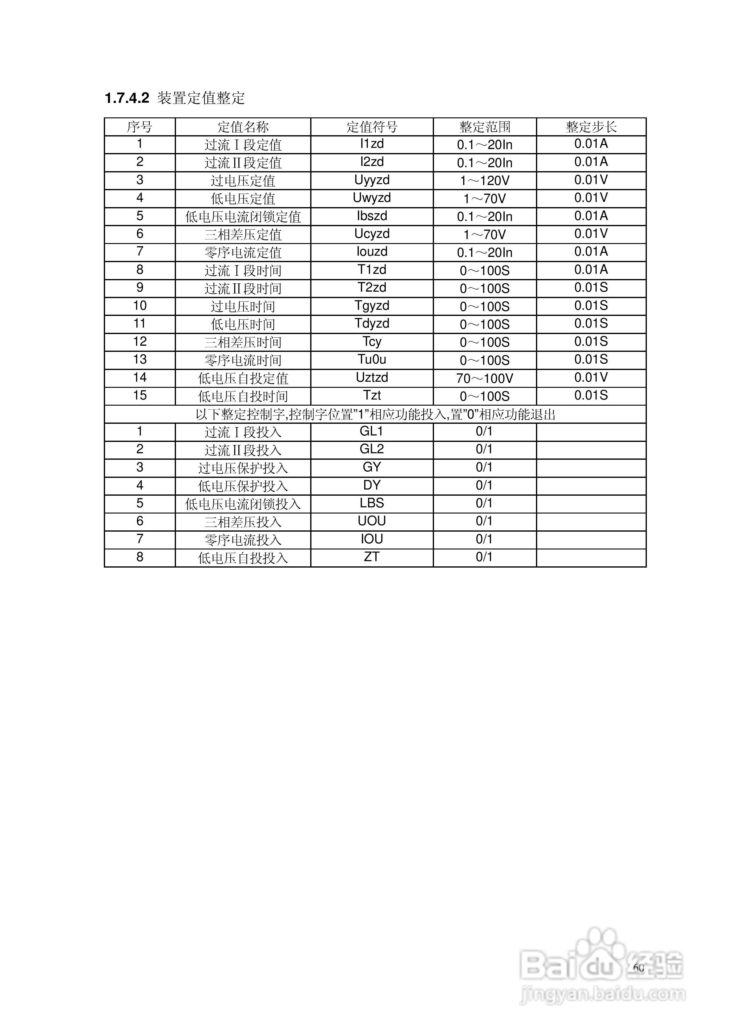 安瑞FSA-3104微机测控装置说明书:[7]