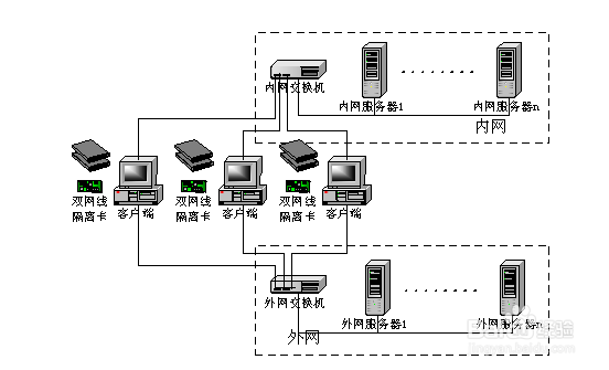 <b>网络物理隔离要建两个网络么</b>