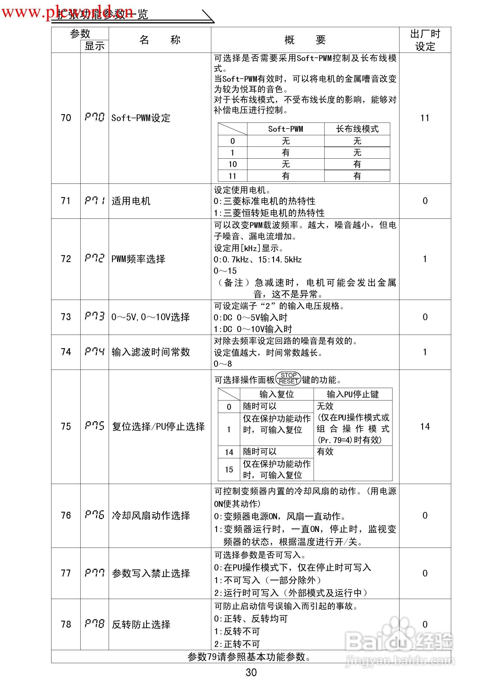 三菱FR-F500J变频调速器使用手册:[4]