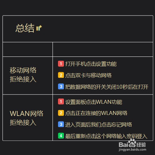如何解决网络拒绝接入
