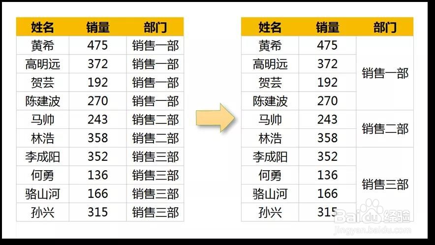 excel中，怎么批量合并相同内容单元格？