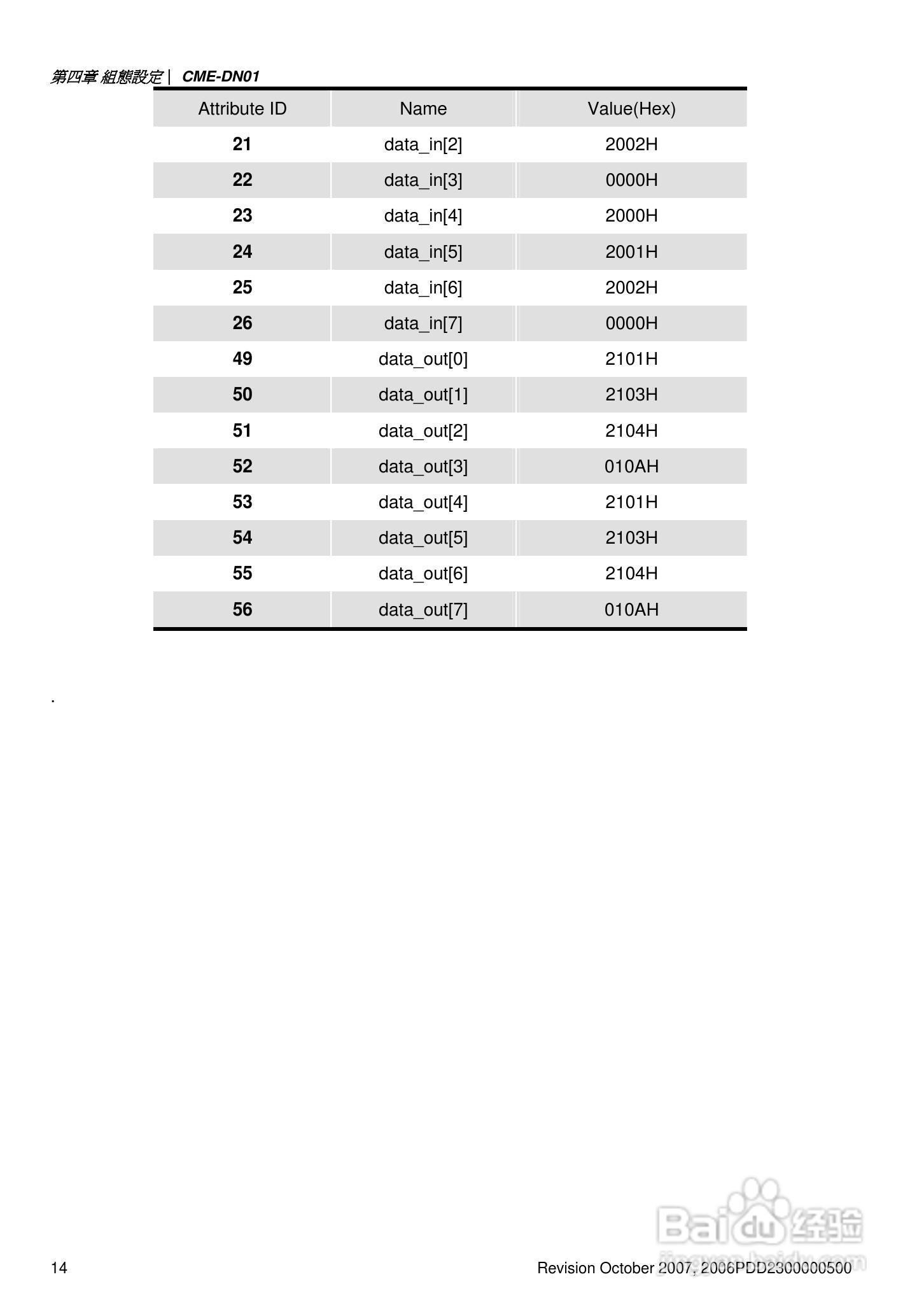 DELTA DeviceNet (CME-DN01)通讯模块说明书:[2]