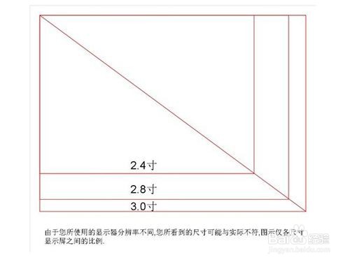 大学开学,选购笔记本电脑指引与策略