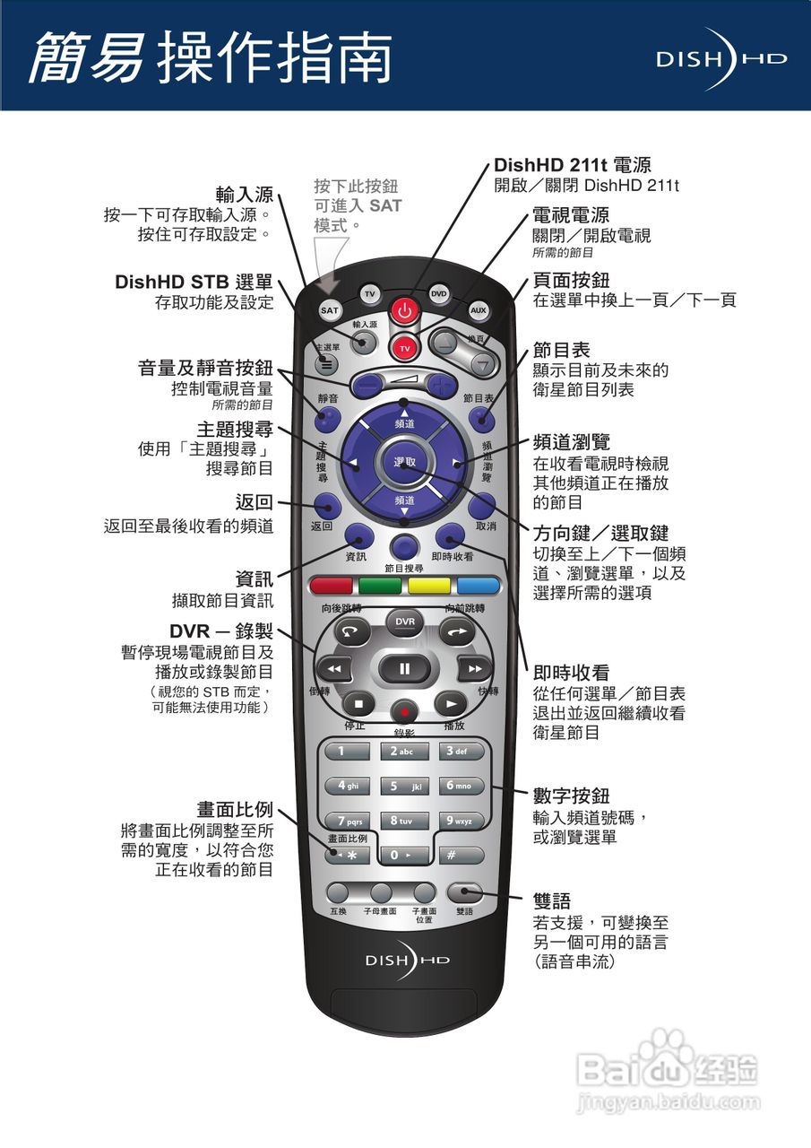 DishHD-211t型接收机使用手册:[1]