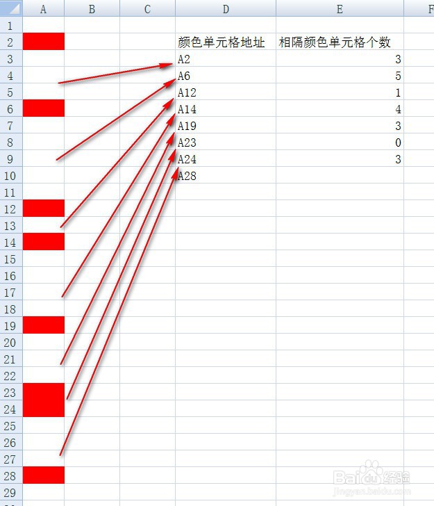 Excel怎样统计相隔颜色的单元格间的单元格个数