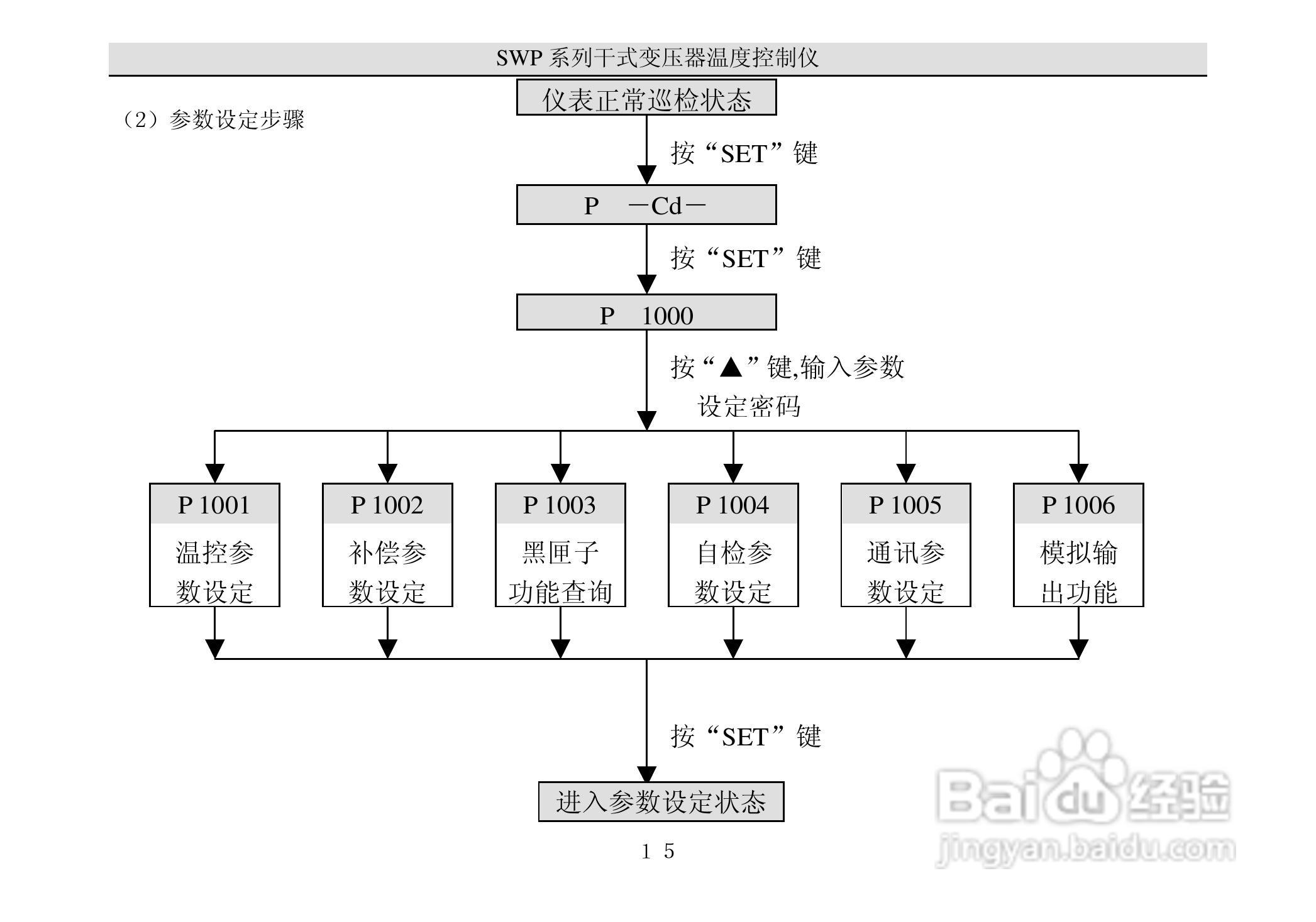 昌晖干式变压器温度智能控制仪说明书:[2]