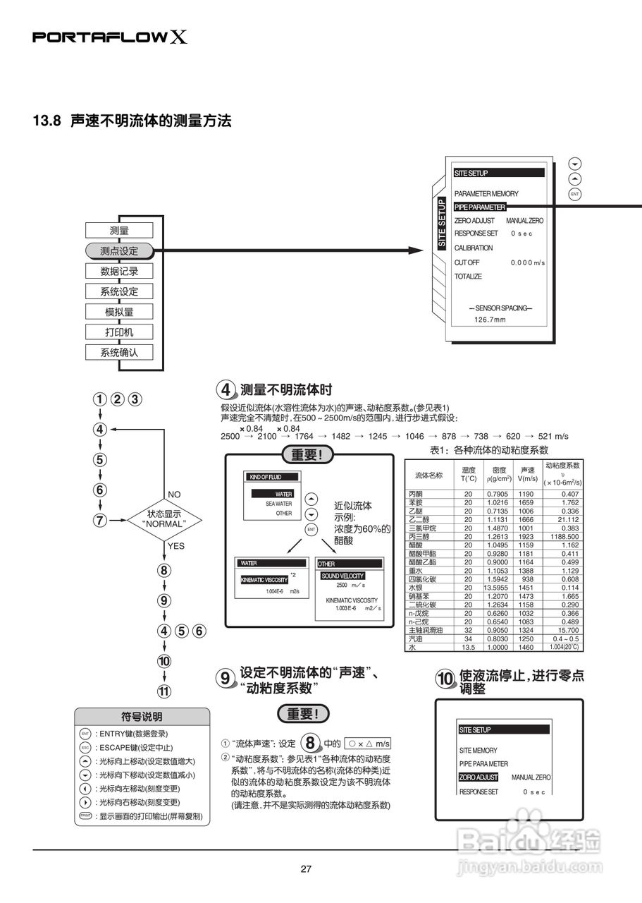 富士电机PORTAFLOW X教材便携式超声波流量计说明书:[3]