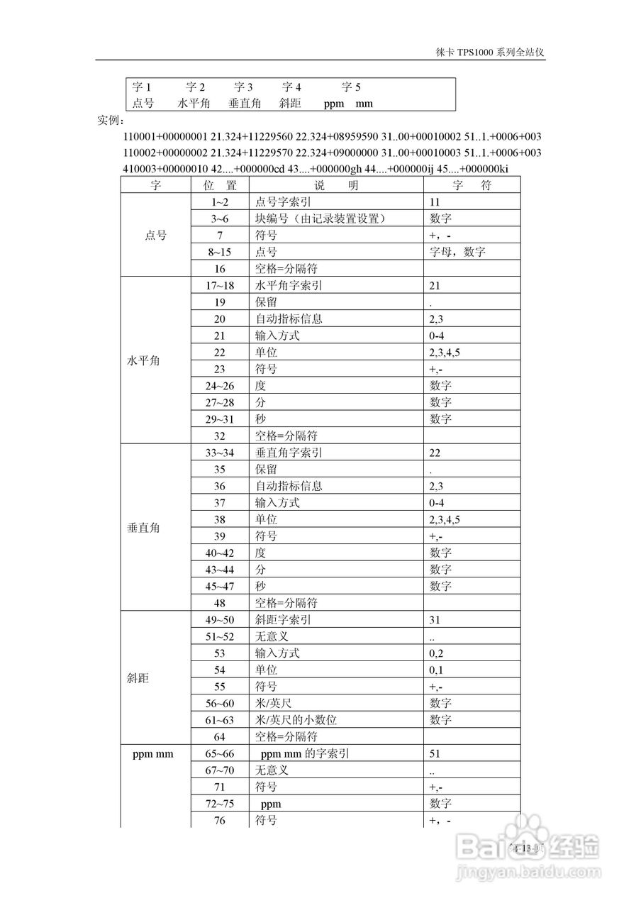TPS1800系列仪器操作说明书:[2]