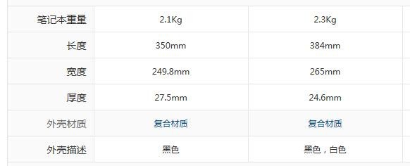 怎么选择笔记本电脑