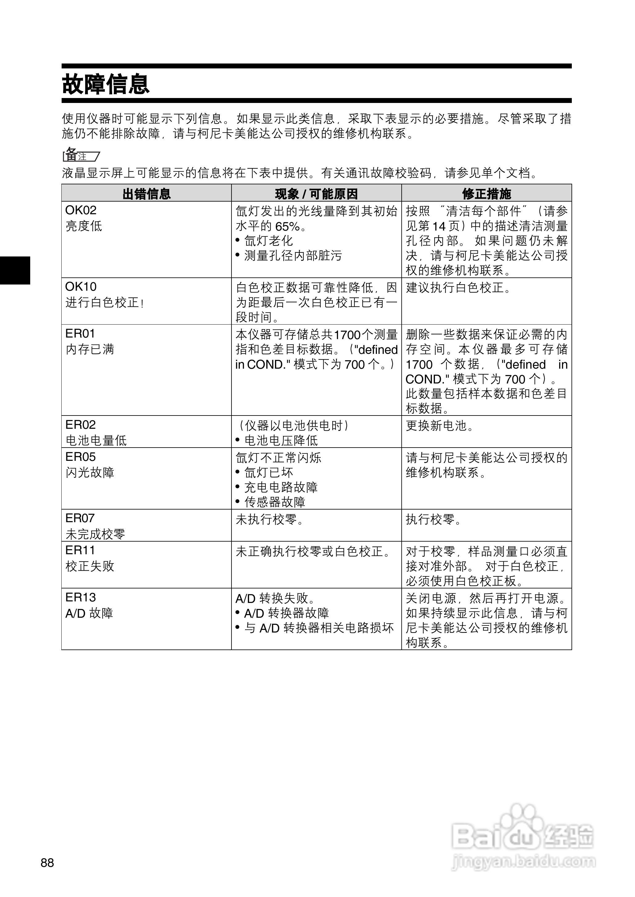 柯尼卡美能达分光测色计CM-2500c使用说明书:[9]