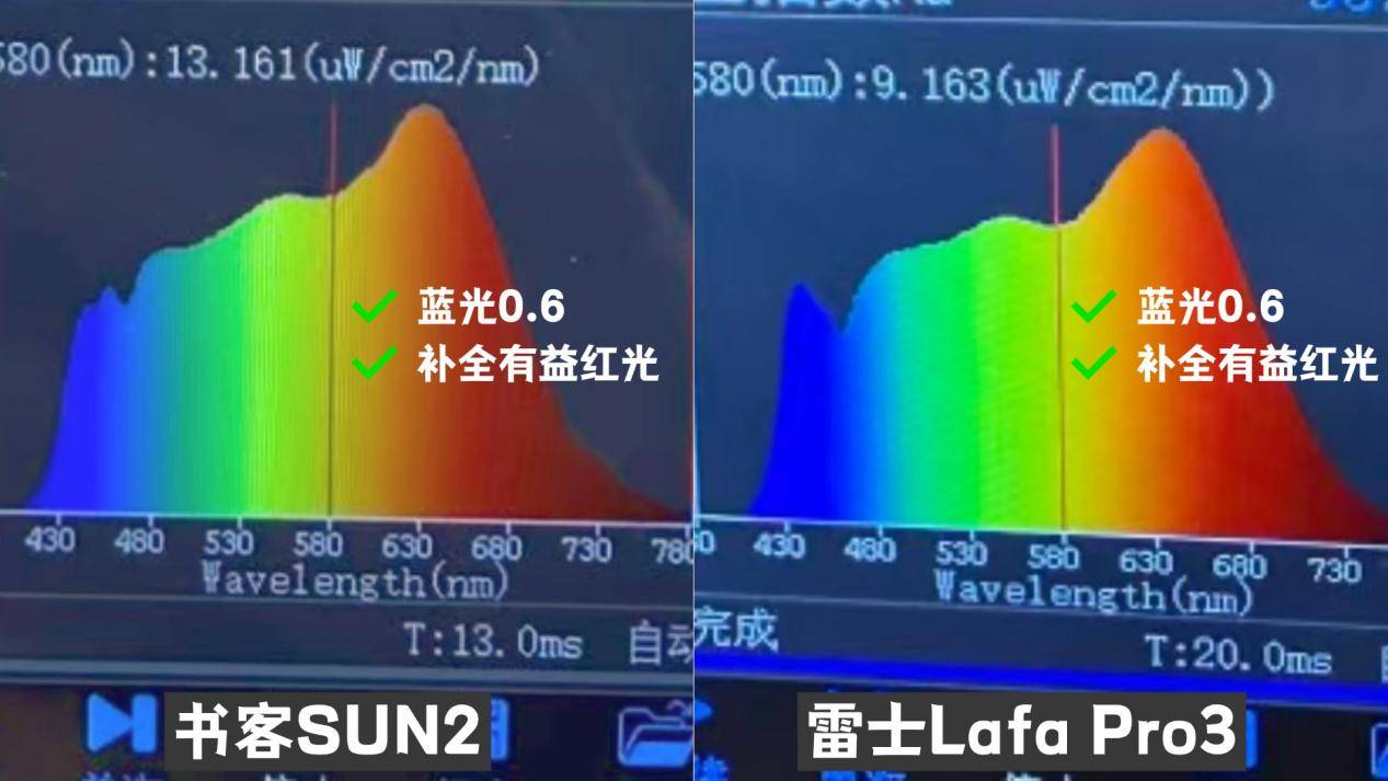 雷士和书客护眼灯哪个好？护眼大路灯两大巨头 PK，综合体验大比拼！