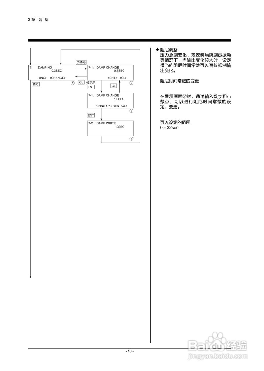 富士FQK浸入式水位计使用说明书:[2]