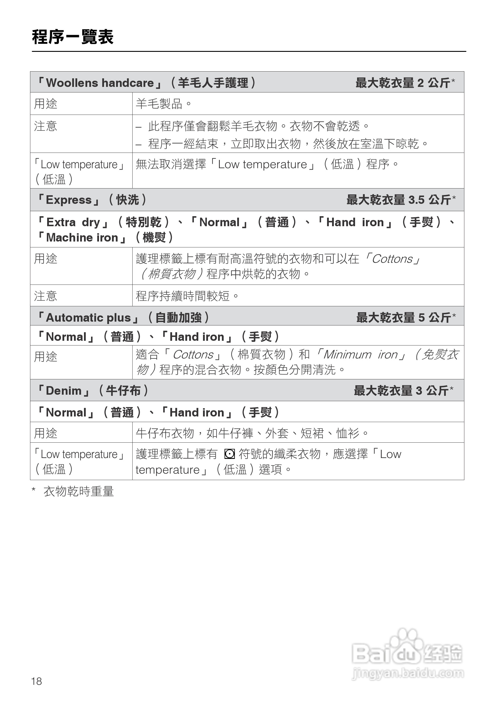 Miele T7944C冷凝式滚筒干衣机操作说明书:[2]