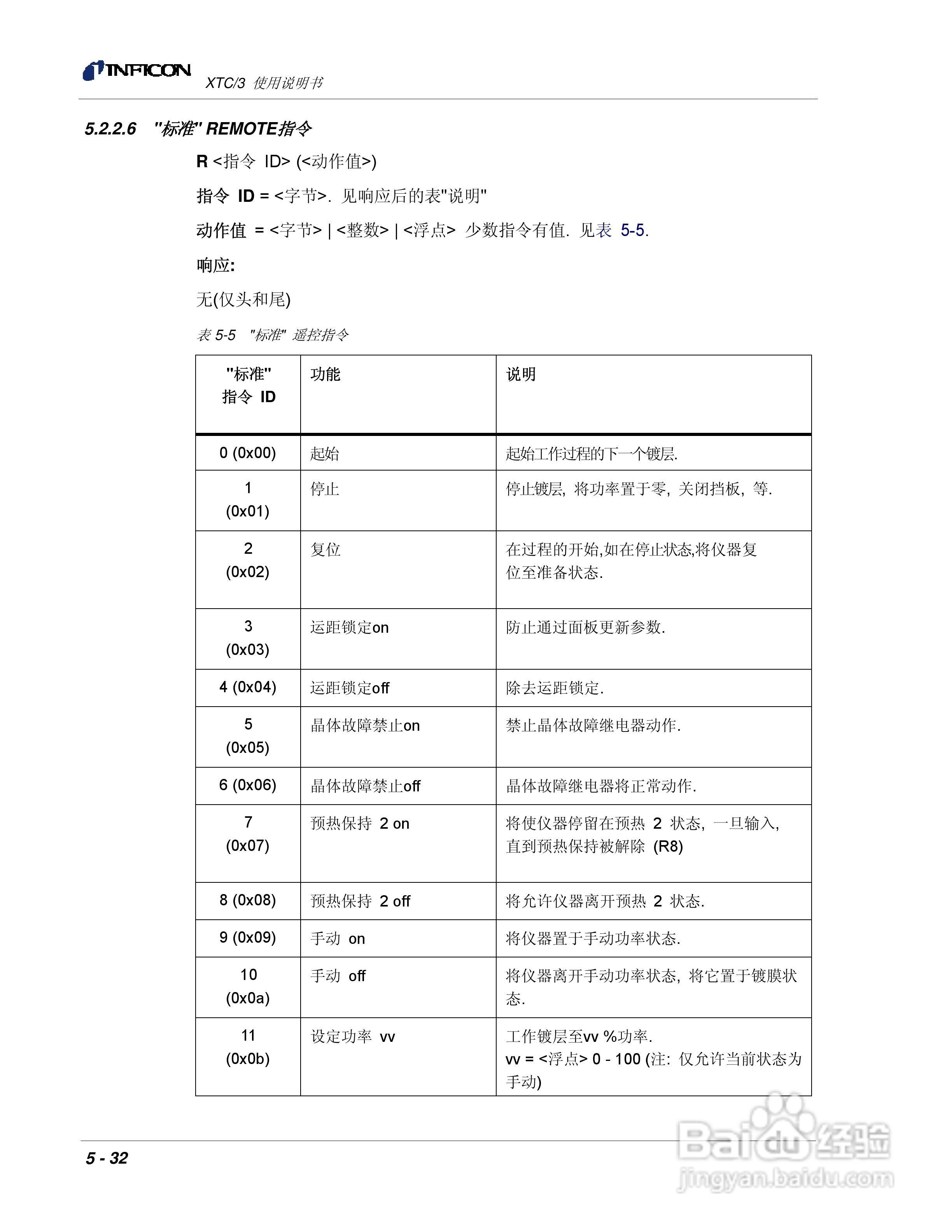 INFICON XTC/3薄膜镀层控制仪使用说明书:[15]