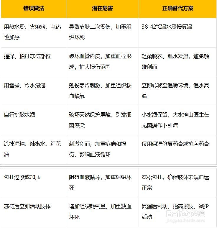 冻伤如何处理