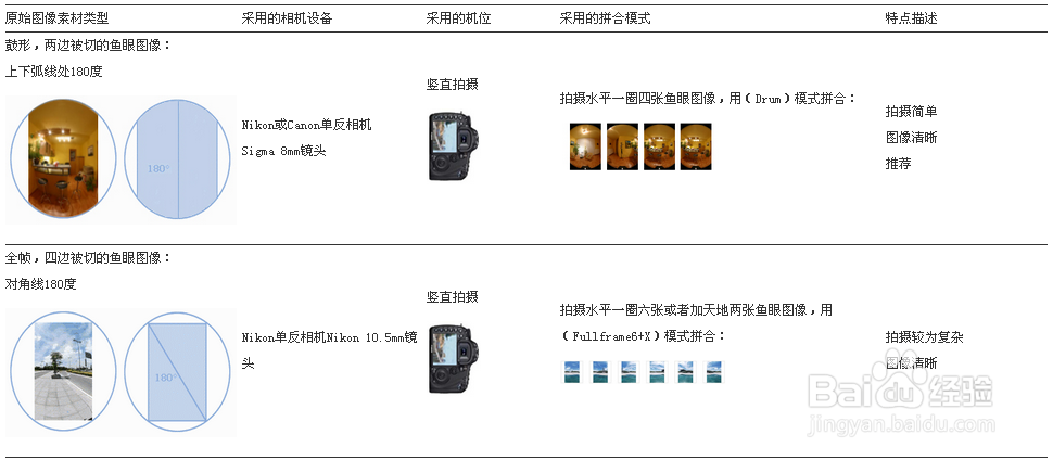 如何制作一个360度全景