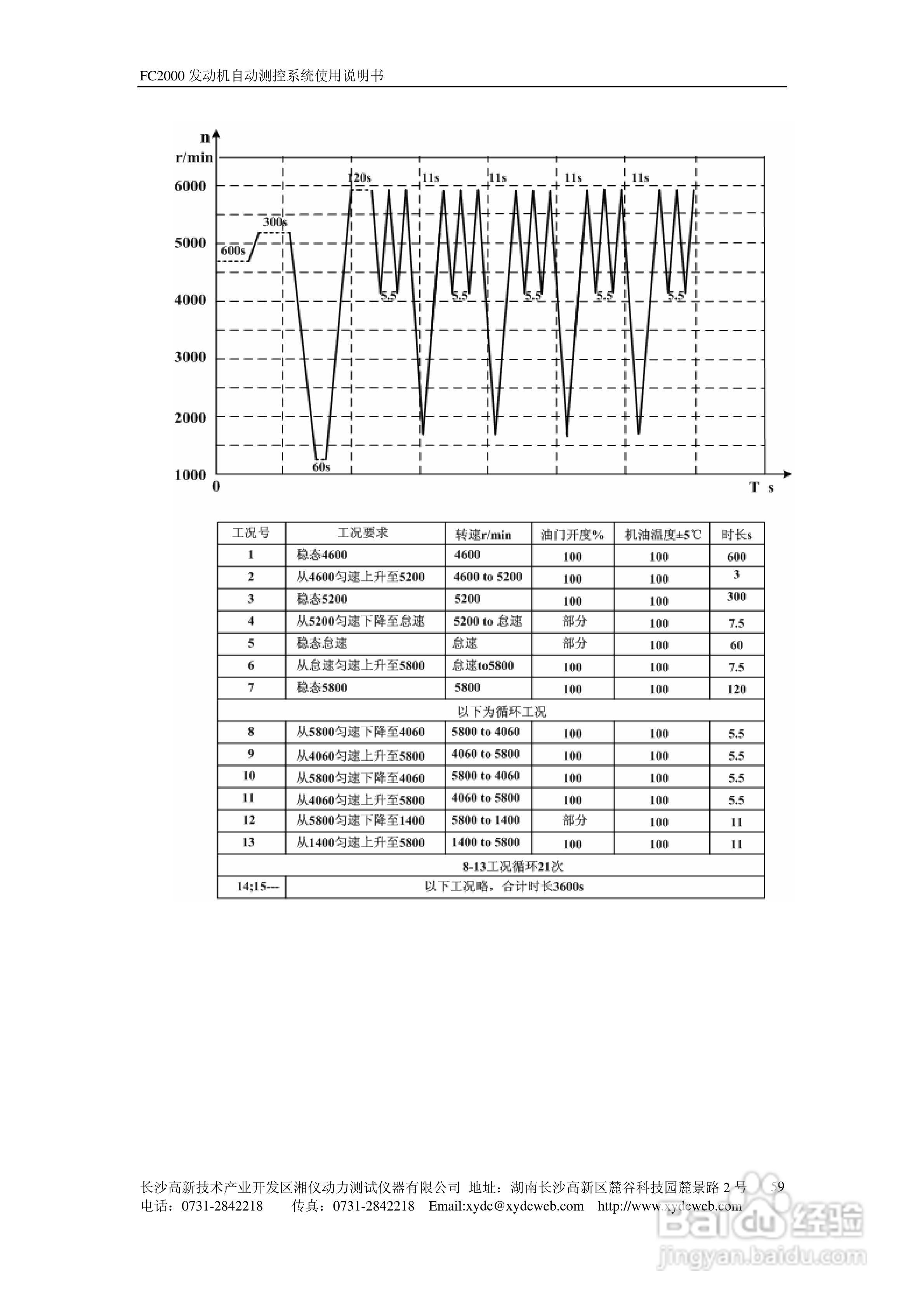 FC2000发动机自动测控系统使用说明书:[7]