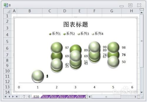 EXCEL怎么让三维气泡图的图表布局显示布局7效果