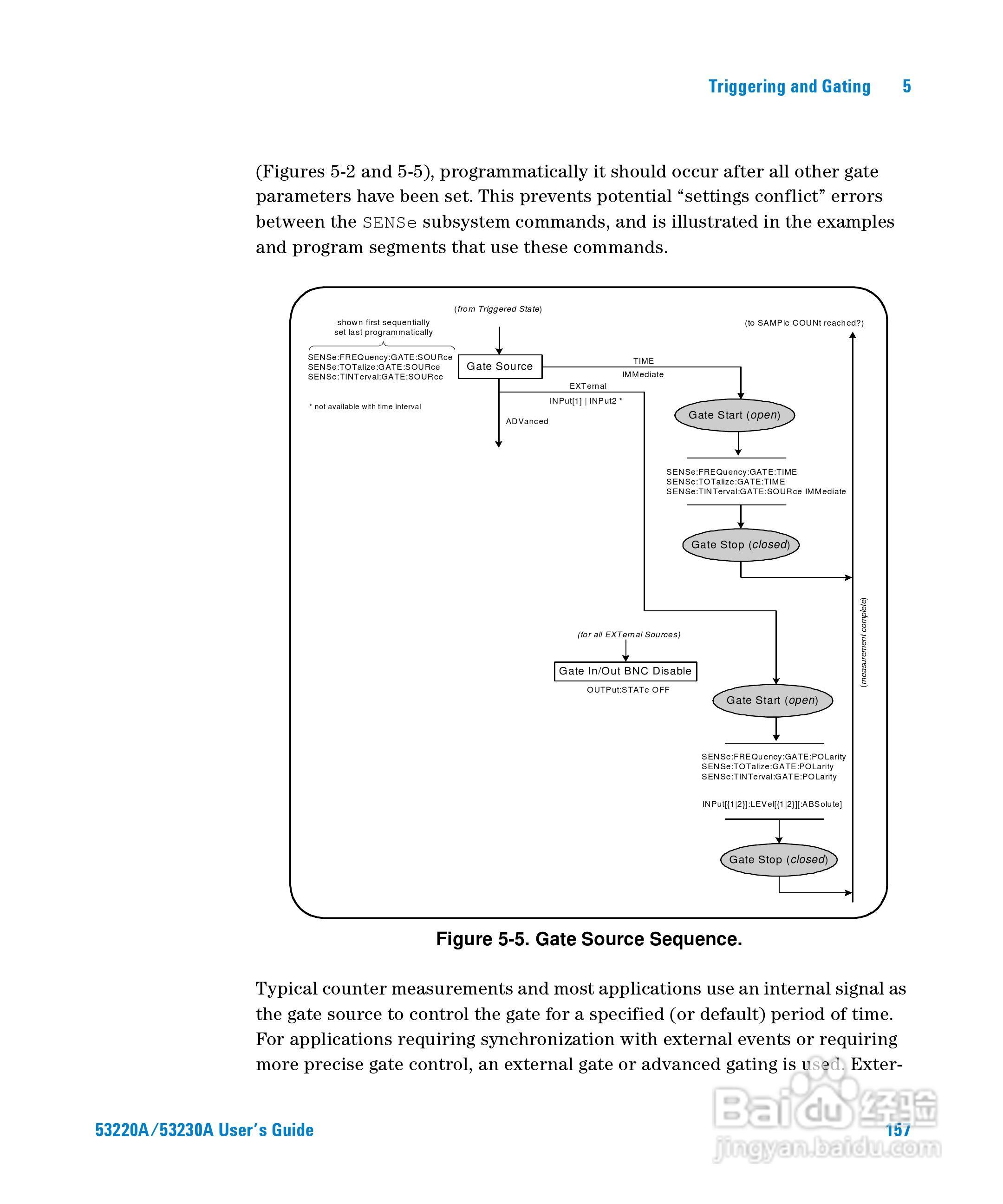 53230A万用计频器操作手册:[16]